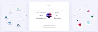 Cube.js Backend Struktur